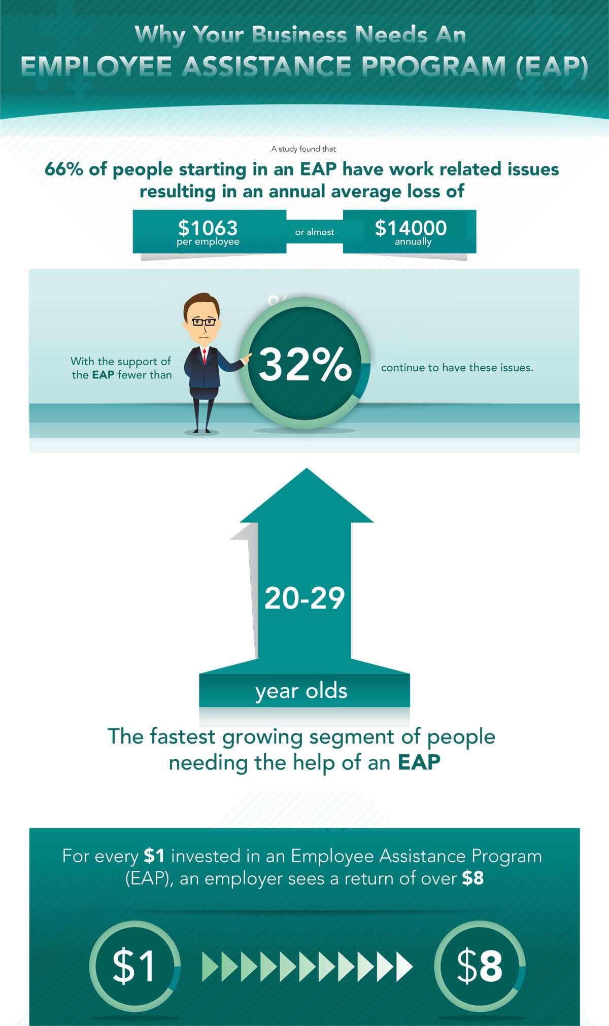 EAP-Infographic